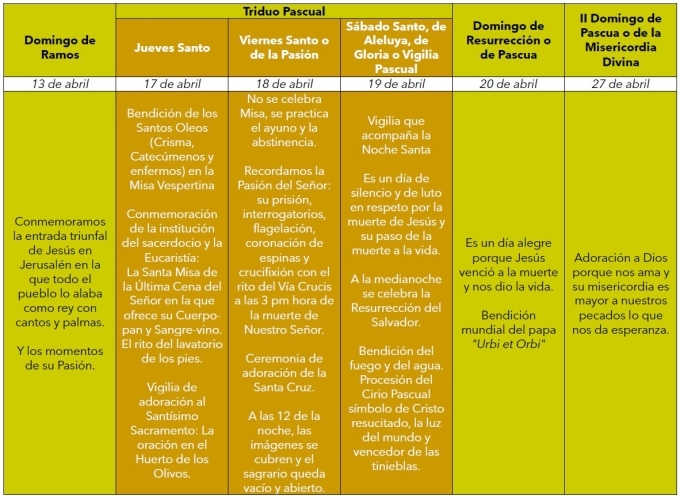 Ritos de la Semana Santa
